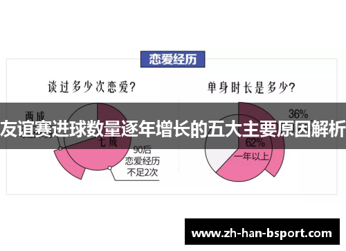 友谊赛进球数量逐年增长的五大主要原因解析