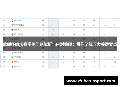 欧联杯附加赛常见问题解析与应对策略：带你了解五大关键要点