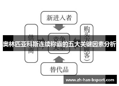 奥林匹亚科斯连续称霸的五大关键因素分析