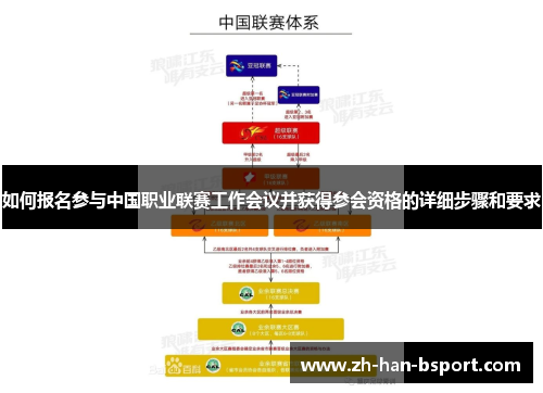 如何报名参与中国职业联赛工作会议并获得参会资格的详细步骤和要求