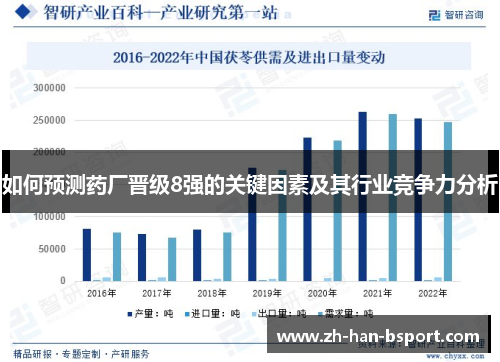 如何预测药厂晋级8强的关键因素及其行业竞争力分析 如何预测药厂晋级8强的关键因素及其行业竞争力分析