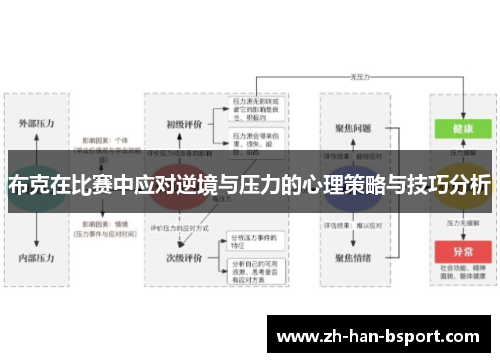 布克在比赛中应对逆境与压力的心理策略与技巧分析 布克在比赛中应对逆境与压力的心理策略与技巧分析