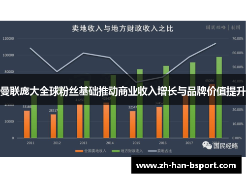 曼联庞大全球粉丝基础推动商业收入增长与品牌价值提升