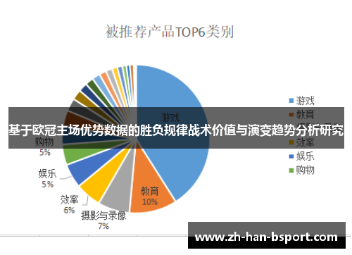 基于欧冠主场优势数据的胜负规律战术价值与演变趋势分析研究 基于欧冠主场优势数据的胜负规律战术价值与演变趋势分析研究