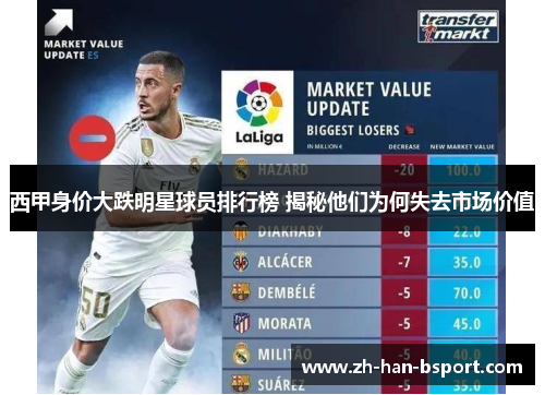 西甲身价大跌明星球员排行榜 揭秘他们为何失去市场价值